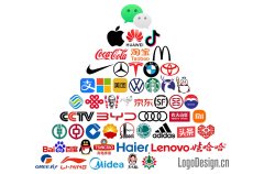 2026中国路人品牌认知金字塔：50个一眼认出的LOGO完整排名