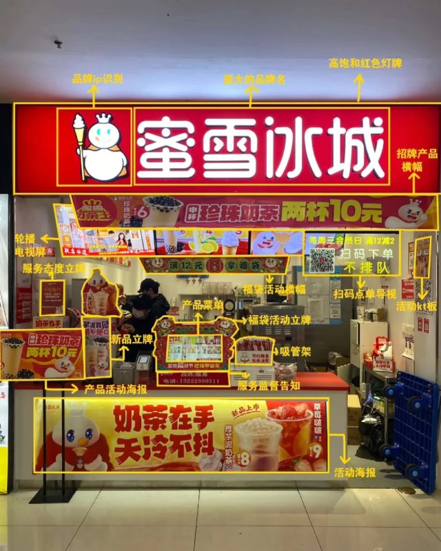 四大品牌店面拆解：解码蜜雪冰城、喜茶、瑞幸咖啡与肯德基的视觉营销逻辑