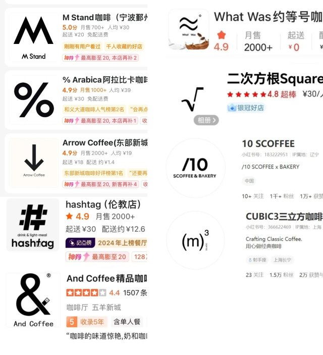 网红咖啡馆们用数学符号做LOGO，但他们能注册成商标吗？