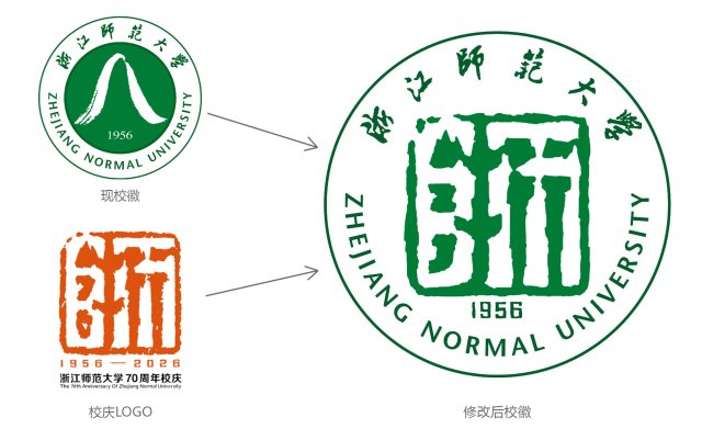 从70周年校庆LOGO看浙江师范大学校徽升级的可行性
