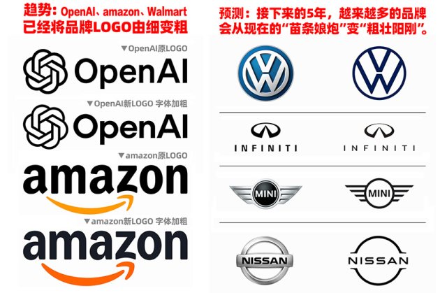 OpenAI、沃尔玛等品牌Logo开始变粗了，大胆预测：那些变娘炮的Logo会跟风变回粗壮阳刚