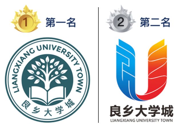 良乡大学城LOGO征集第一名作者为大学教授，其作品与多所小学略同，其创意或逊色于各小学