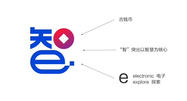 深入解析LOGO设计、VI设计与品牌设计的定义与区别