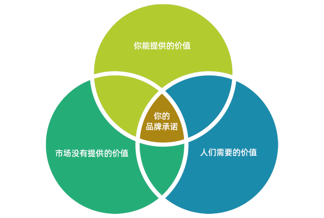 品牌承诺是什么？企业打造强势品牌的核心策略与3个经典案例解析