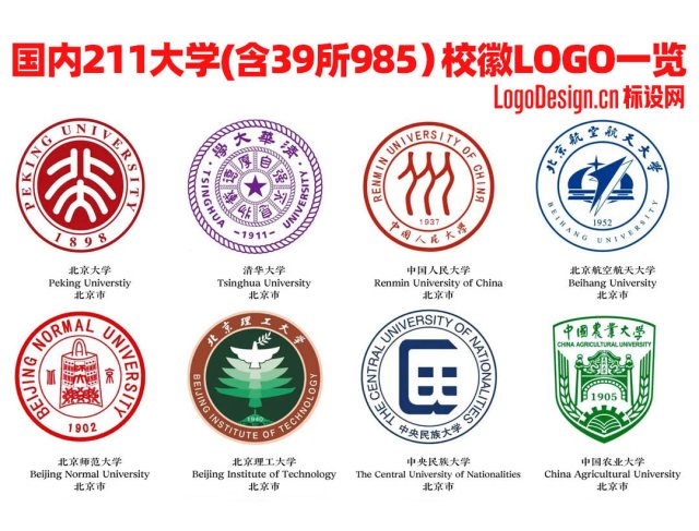 中国211大学（含39所985大学）校徽LOGO大全合集参考