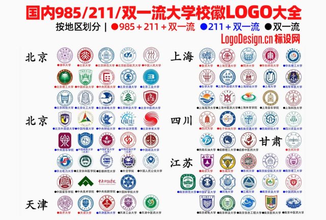 中国147所双一流大学（含所有985/211大学）校徽LOGO大全