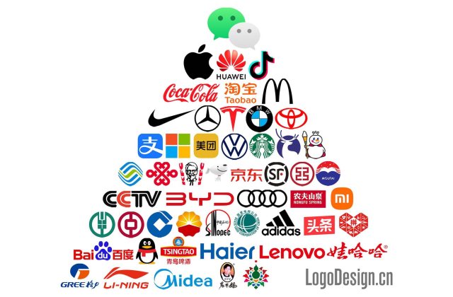 2026中国路人品牌认知金字塔：50个一眼认出的LOGO完整排名