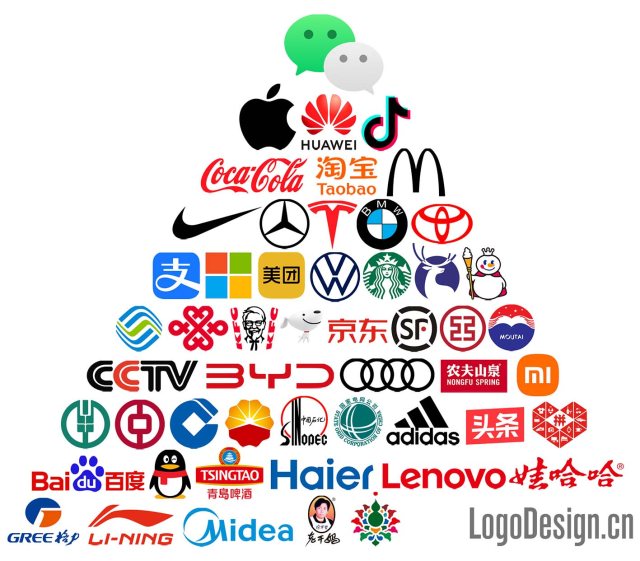 2026中国路人品牌认知金字塔：50个一眼认出的LOGO完整排名