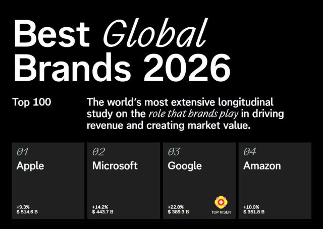 Interbrand发布2026全球最佳品牌100强：苹果蝉联第一，英伟达跻身前十，哪些品牌LOGO最具辨识度？